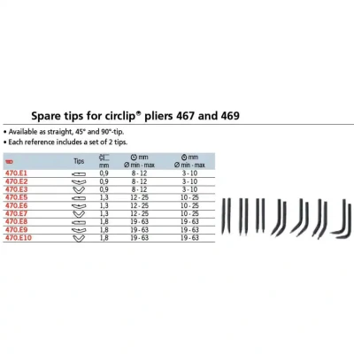 Image of Facom 470.E2 Set of 2 Spare Tips for Pliers