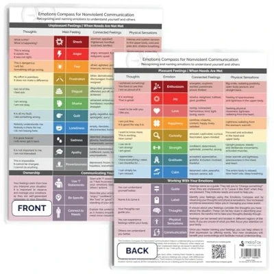Image of metaFox Emotions Compass Nonviolent Communication &amp; Emotional Intelligence Tool Feelings and Wheel for Adults Kids Use as Chart Coaching, Therapy, Social Work