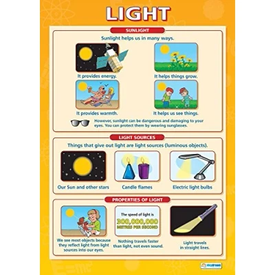 Image of Light Science Posters Laminated Gloss Paper measuring 850mm x 594mm (A1) Charts for the Classroom Education by Daydream