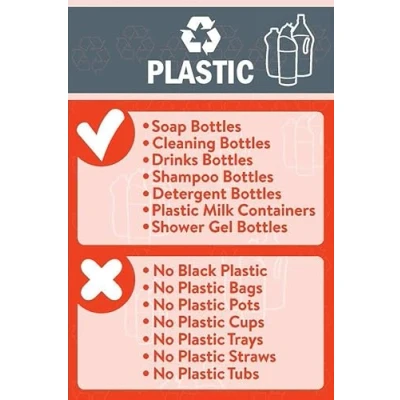 Image of Plastic Recycling Yes/No sign Self adhesive sticker (300mm x 200mm)