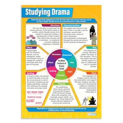 Image of Studying Drama as Literature English Posters Gloss Paper measuring 850mm x 594mm (A1) Lit Classroom Education Charts by Daydream