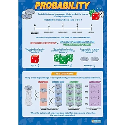 Image of Probability Maths Charts Gloss Paper measuring 594 mm x 850 (A1) Math for the Classroom Education Posters by Daydream