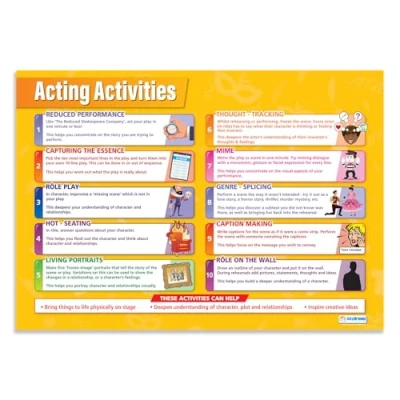 Image of Daydream Education Acting Activities Drama Posters Gloss Paper measuring 850mm x 594mm (A1) Theatre for the Classroom Charts
