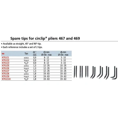 Image of Facom 470.E9 Circlip Plier/Tips