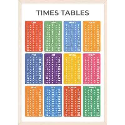 Image of Wonder Tots Times Tables Poster Multiplication Kids Learning Wall Chart for Teaching Children Maths, Home Schooling, Classroom Resource (A3 Laminated)