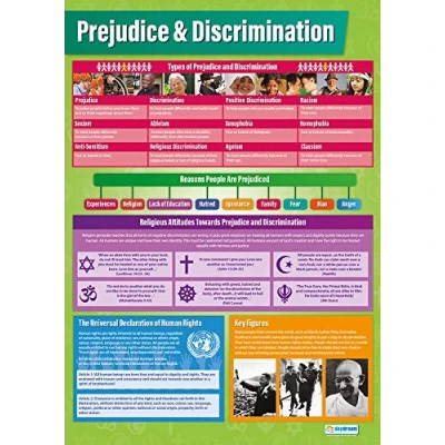 Image of Daydream Education Prejudice &amp; Discrimination RE Classroom Poster EXTRA LARGE A1 (850mm x 594mm) Gloss Paper Religious Studies Secondary School Wall Charts