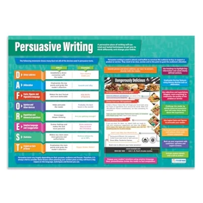 Image of Daydream Education Persuasive Writing Poster EXTRA LARGE A1 (850mm x 594mm) Laminated English Language Secondary School Wall Charts