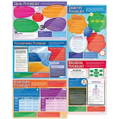 Image of Daydream Education Psychological Approaches Classroom Posters Set of 5 EXTRA LARGE A1 (850mm x 594mm) Gloss Paper Psychology Secondary School Wall Charts