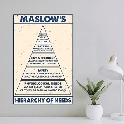 Image of Maslow&#039;s Hierarchy Of Needs Poster Therapist Counsellor Office Decor Therapy s Psychotherapy Metal Tin Sign 8x12 inches