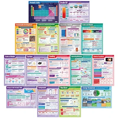 Image of Daydream Education Chemistry Posters Set of 15 EXTRA LARGE A1 (850mm x 594mm) Gloss Paper Science Secondary School Wall Charts