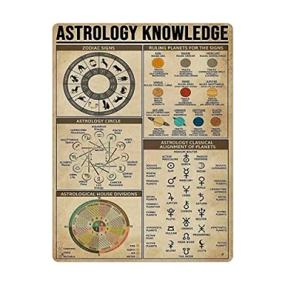 Image of Astrology Knowledge,12 * 8 Inches Vintage Funny Poster Wall Decor Art Gift Retro Picture Metal Sign