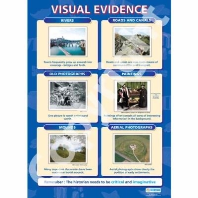 Image of Visual Evidence History Posters Gloss Paper measuring 850mm x 594mm (A1) Classroom Education Charts by Daydream