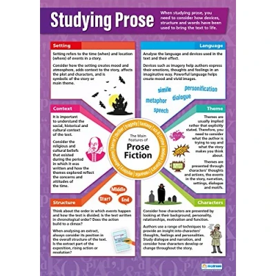 Image of Daydream Education Studying Prose English Posters Gloss Paper measuring 850mm x 594mm (A1) Language Classroom Charts