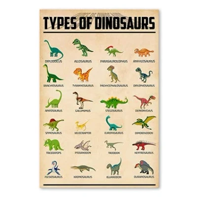 Image of Inga Types Of Dinosaurs Poster Wall Decor Metal Tin Sign 8x12 inches
