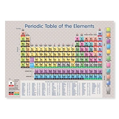 Image of A4 Laminated Periodic Table of the Elements Science Wall Chart
