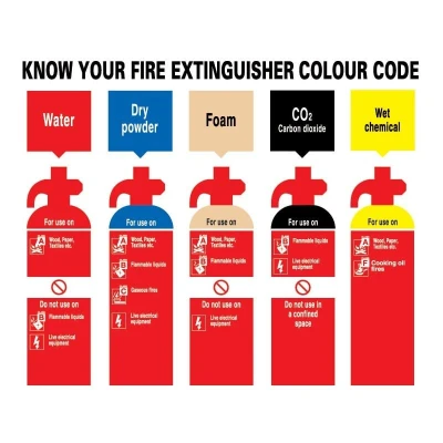Image of Sitesafe Know Your Fire Extinguisher Rigid PVC Sign 500 x 300mm