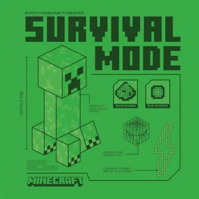 Image of Pyramid International Minecraft (Creeper) 30x30 Canvas Wall Decor for Fans Iconic Creeper Design, Great Addition to Themed Spaces