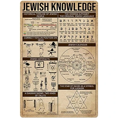 Image of Bioprocess Jewish Knowledge Historical Origins Popular Science Posters Wall Decor Home Room Club Poster Metal Sign 8X12 Inches