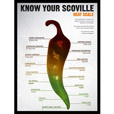 Image of SHAWPRINT KNOW YOUR SCOVILLE HEAT SCALE RETRO METAL TIN WALL PLAQUE SIGN NOVELTY GIFT KITCHEN (150MM X 200MM (6&quot; 8&quot;))