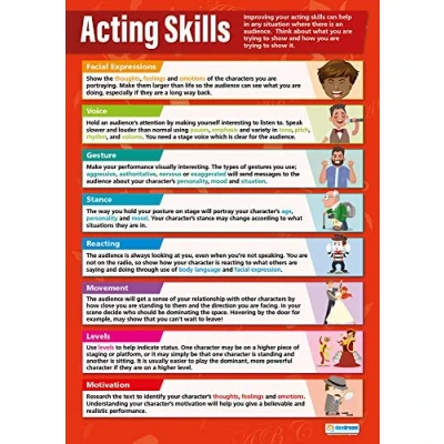 Image of Acting Skills Drama Posters Gloss Paper measuring 850mm x 594mm (A1) Theatre for the Classroom Education Charts by Daydream