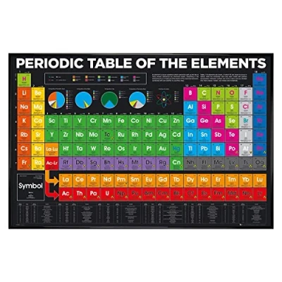 Image of Grindstore Gloss Black Framed Periodic Table Elements Maxi Poster 61x91.5cm