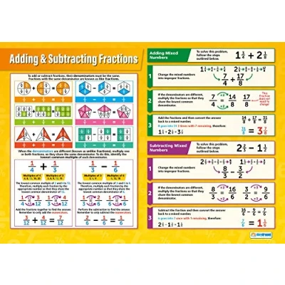 Image of Adding and Subtracting Fractions Poster EXTRA LARGE A1 (594 mm x 850 mm) Laminated Maths Secondary School Wall Charts by Daydream Education