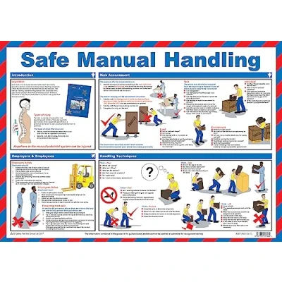 Image of Safety First Aid Group Safe Manual Handling Poster Laminated (A2)
