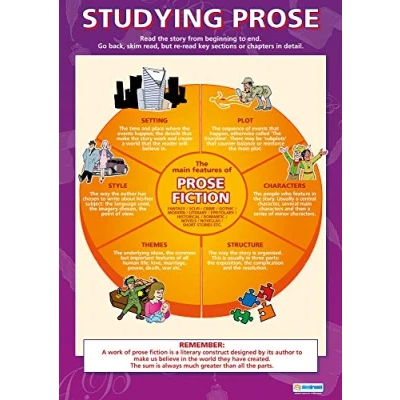 Image of Studying Prose English Literature Posters Gloss Paper measuring 850mm x 594mm (A1) Lit Classroom Education Charts by Daydream