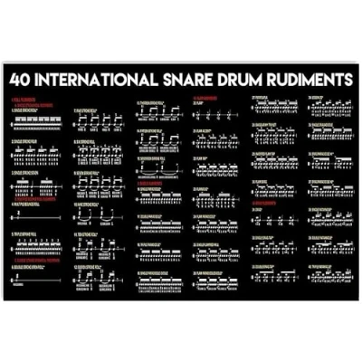 Image of Bioprocess Drum Knowledge Metal Sign Music Studio Decor 40 International Snare Rudiments Poster Wall Decoration For Home Club Roomes 8X12 Inches