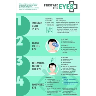 Image of First aid for eyes, safety poster sign 1mm flexible Plastic (300mm x 200mm)
