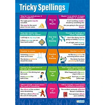 Image of Tricky Spellings English Posters Gloss Paper measuring 850mm x 594mm (A1) Language Classroom Education Charts by Daydream