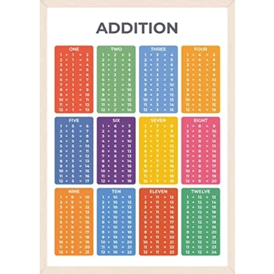 Image of Wonder Tots Addition Poster Educational Maths Learning for Children, Additions Table, Home Schooling, Classroom Wall Chart (A3 Laminated)