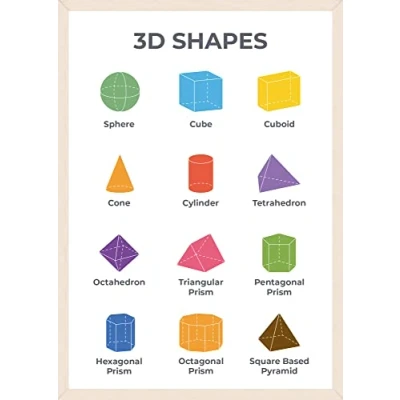 Image of Wonder Tots 3D Shapes Poster Educational Maths for Children, Kids, Preschool Learning Wall Chart, Classroom Decoration (A3 Laminated)