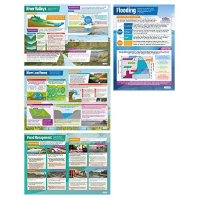 Image of Rivers Posters Set of 4 Geography Gloss Paper measuring 850mm x 594mm (A1) Classroom Education Charts by Daydream