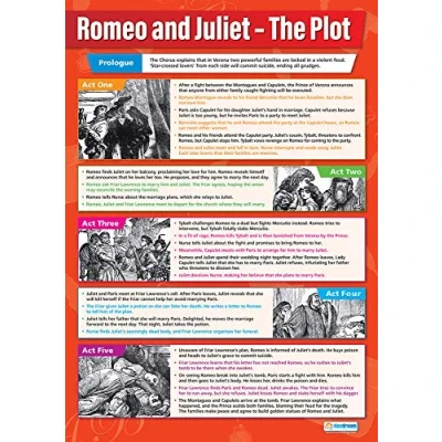 Image of Romeo &amp; Juliet The Plot English Literature Posters Gloss Paper measuring 850mm x 594mm (A1) Lit Classroom Education Charts by Daydream