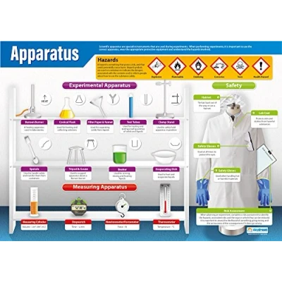 Image of Daydream Education Apparatus Science Posters Laminated Gloss Paper measuring 850mm x 594mm (A1) Charts for the Classroom