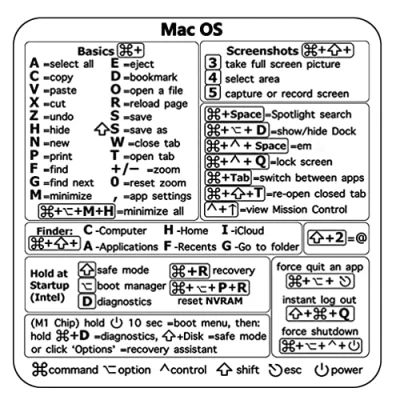 Image of LiLiTok Keyboard Shortcut Sticker for PC Reference Keyboard, Adhesive Mac OS Laptop Desktop (for OS)