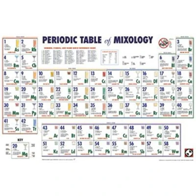 Image of PERIODIC TABLE OF MIXOLOGY POSTER (91,5cm x 61cm)